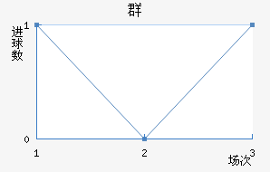 Ⱥ