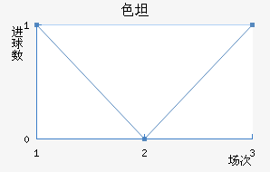 ɫ̹