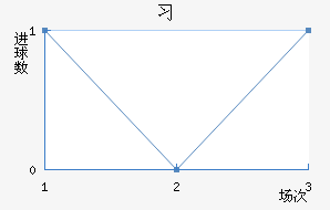 ϰ