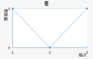 忨