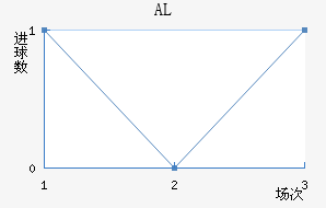 ALؽ