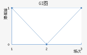 GIͼ