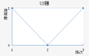 USշ