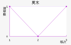 Īĩ