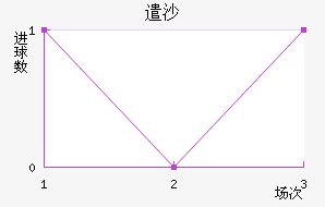 ǲɳ