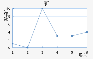 ն