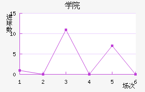 ѧԺ