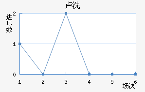 ¬ϴ