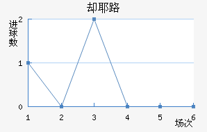 ȴҮ·