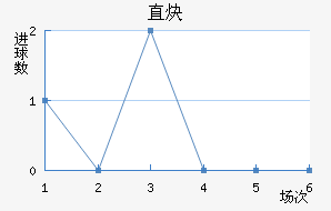 ֱȲ
