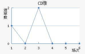 CDά(SPA)