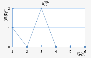 W˹
