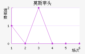 Ī˹ƻͷ
