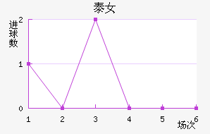 ̩Ů