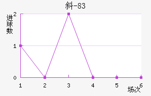 б-83