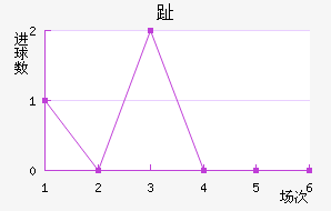 ֺ