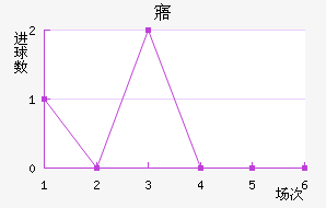 廪