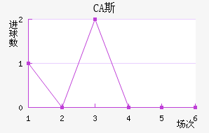 CA˹ǽ