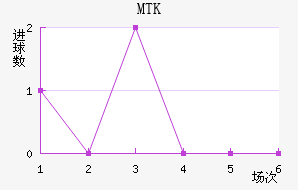 MTK˹