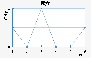 ŲŮ