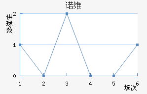 ŵάǽ