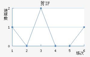 ƶIF