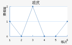̹Ƥ޽