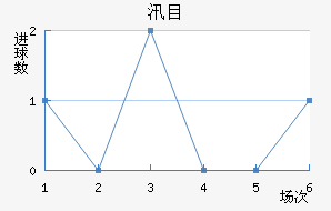 ѴĿ½