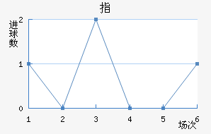 ָ׽