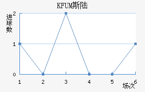 KFUM˹½