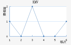 KMV