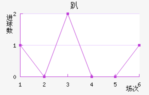 ſ