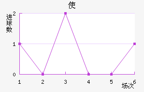 ʹ