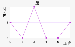 ղ³