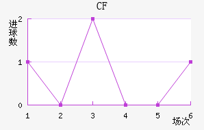 CFǽ