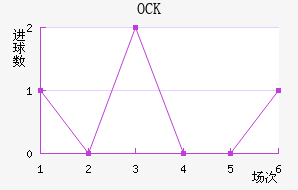 OCKƥ˽