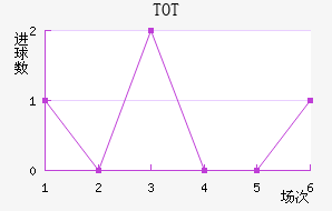 TOTֲ