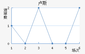 ¬˹