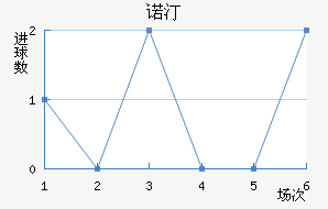 ŵ͡