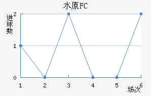 ˮԭFC