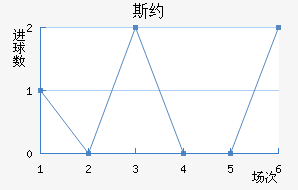 ˹Լ