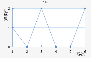 շѶU19
