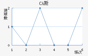 CA˹ǽ
