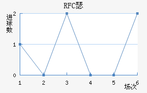 RFCɪ
