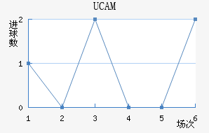 UCAMǽ