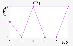 ¬˹