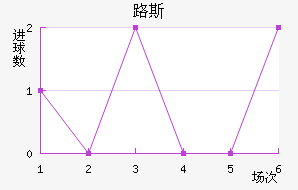 ʥ·˹