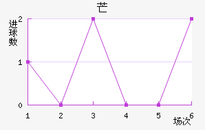 â