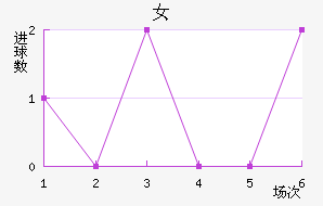 ־Ů