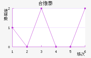 ̨ά̩